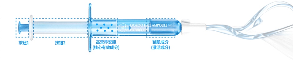 The OOZOO Face In-Shot Mask Age Cure_kimmi.gif